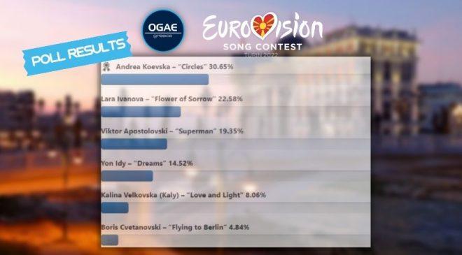 Eurovision 2022 North Macedonia Evrosong 2022 Poll Results